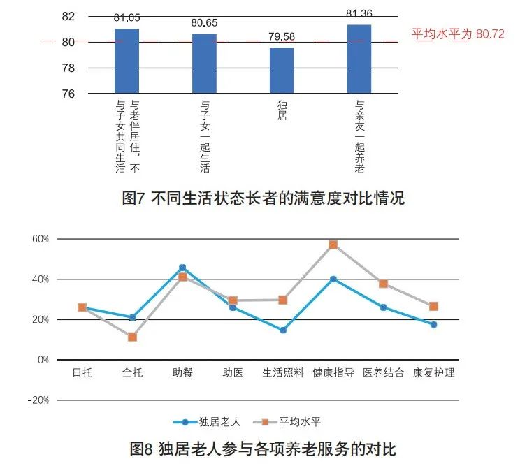 社區養老服務的運作方式、市場需求、盈利關鍵與?低成本運營路徑(入行必備)(圖1) image.png