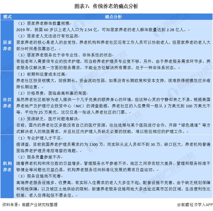 什么是智慧養老?(圖15) 什么是智慧養老?(圖15)