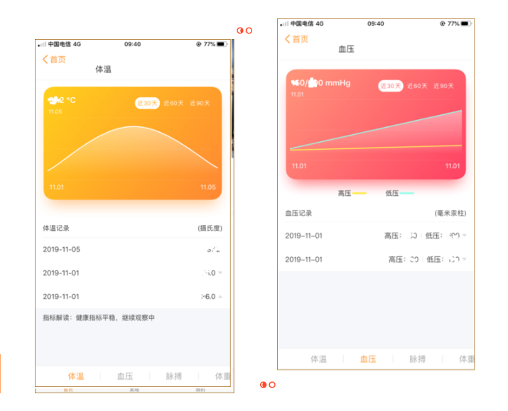健康管理系統(tǒng)在遠洋椿萱茂的落地實踐(圖5)