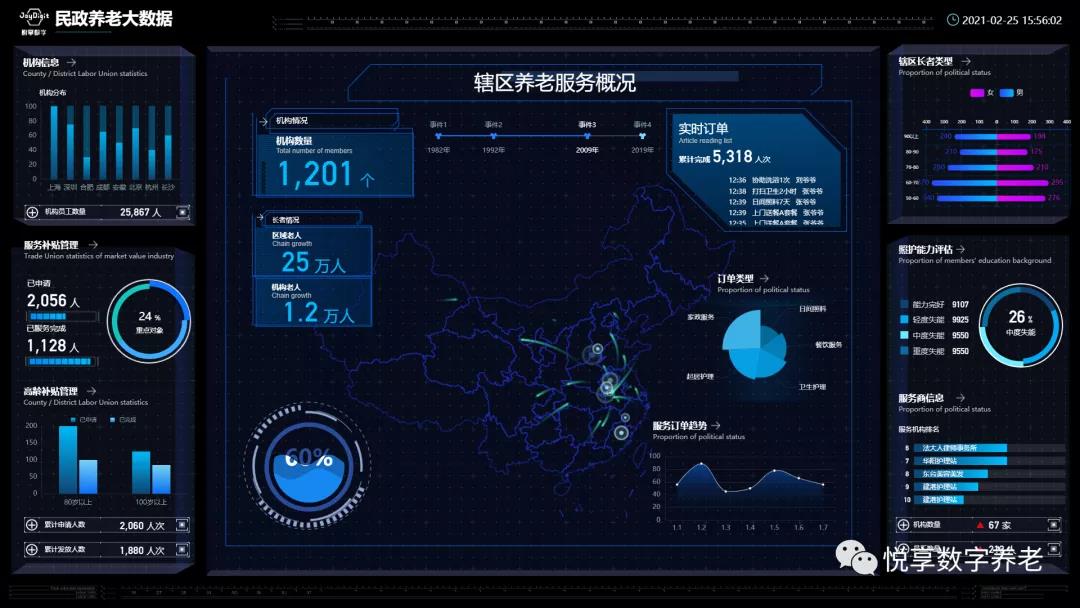 悅享數(shù)字 | 數(shù)字驅動健康 智慧賦能養(yǎng)老(圖12) 悅享數(shù)字 | 數(shù)字驅動健康 智慧賦能養(yǎng)老(圖12)