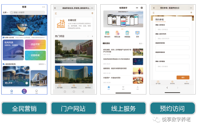 悅享數(shù)字 | 數(shù)字驅動健康 智慧賦能養(yǎng)老(圖6) 悅享數(shù)字 | 數(shù)字驅動健康 智慧賦能養(yǎng)老(圖6)