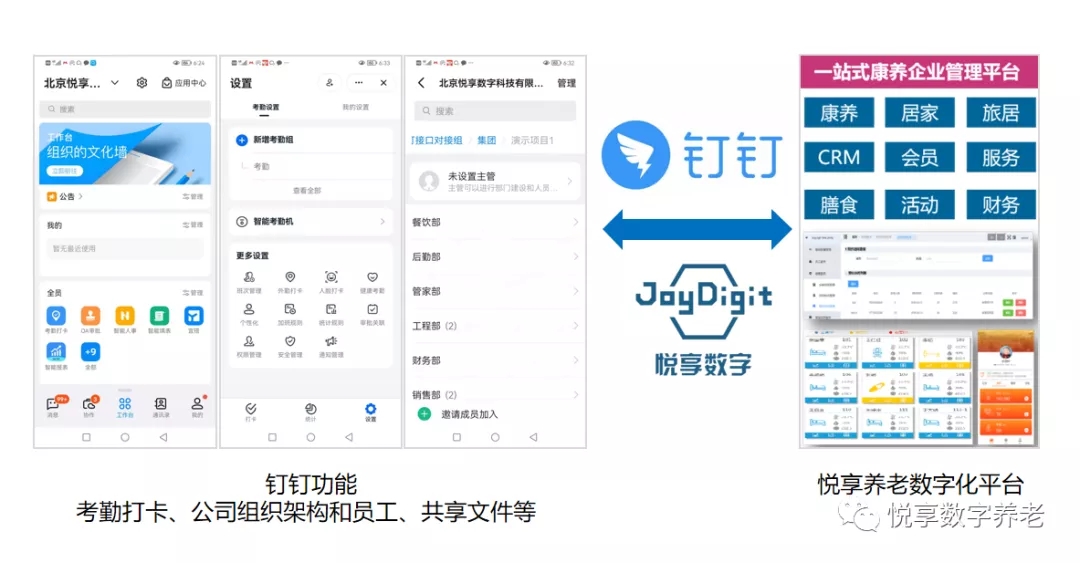 對(duì)接釘釘，持續(xù)打造養(yǎng)老數(shù)字化生態(tài)圈(圖2)